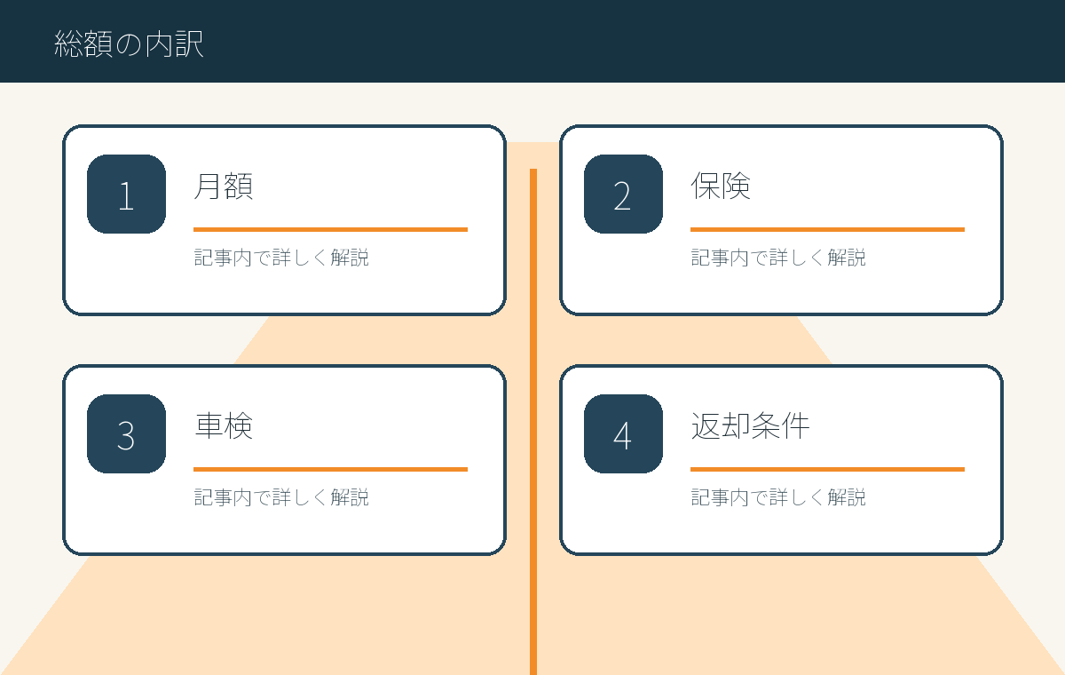 カーリース総額を分解する
