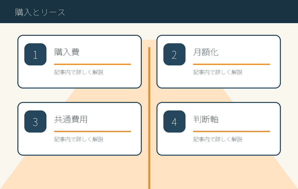 購入とリースで見える費用の違い