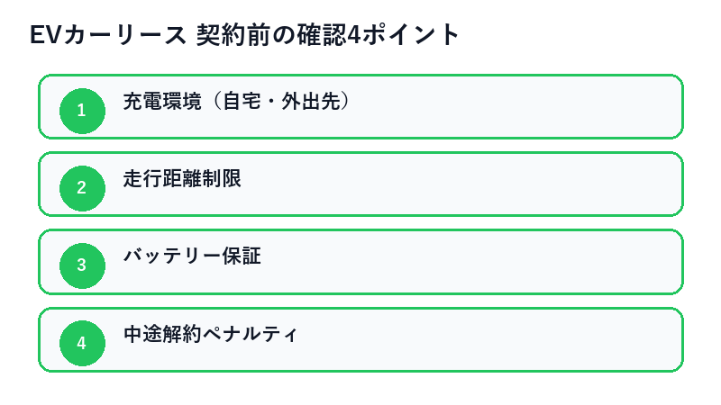 EVカーリース 契約前の確認4ポイント