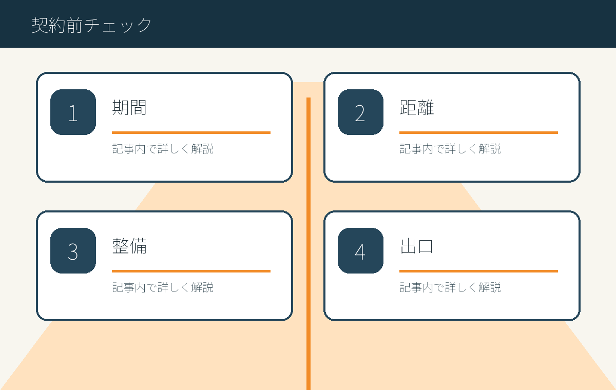 契約前チェックの順番