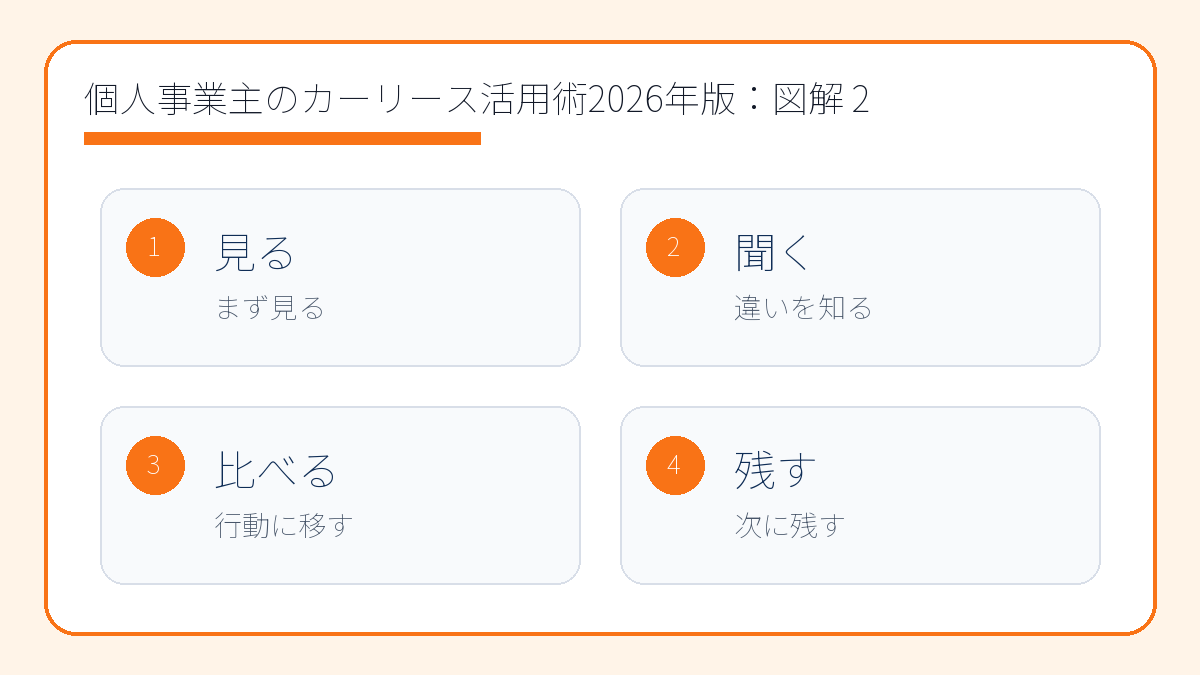 個人事業主のカーリース活用術2026年版【経費節税のポイントをわかりやすく解説】