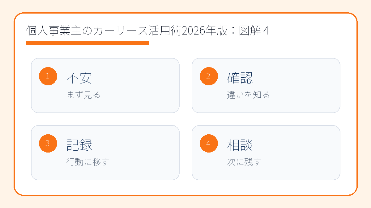 個人事業主のカーリース活用術2026年版【経費節税のポイントをわかりやすく解説】