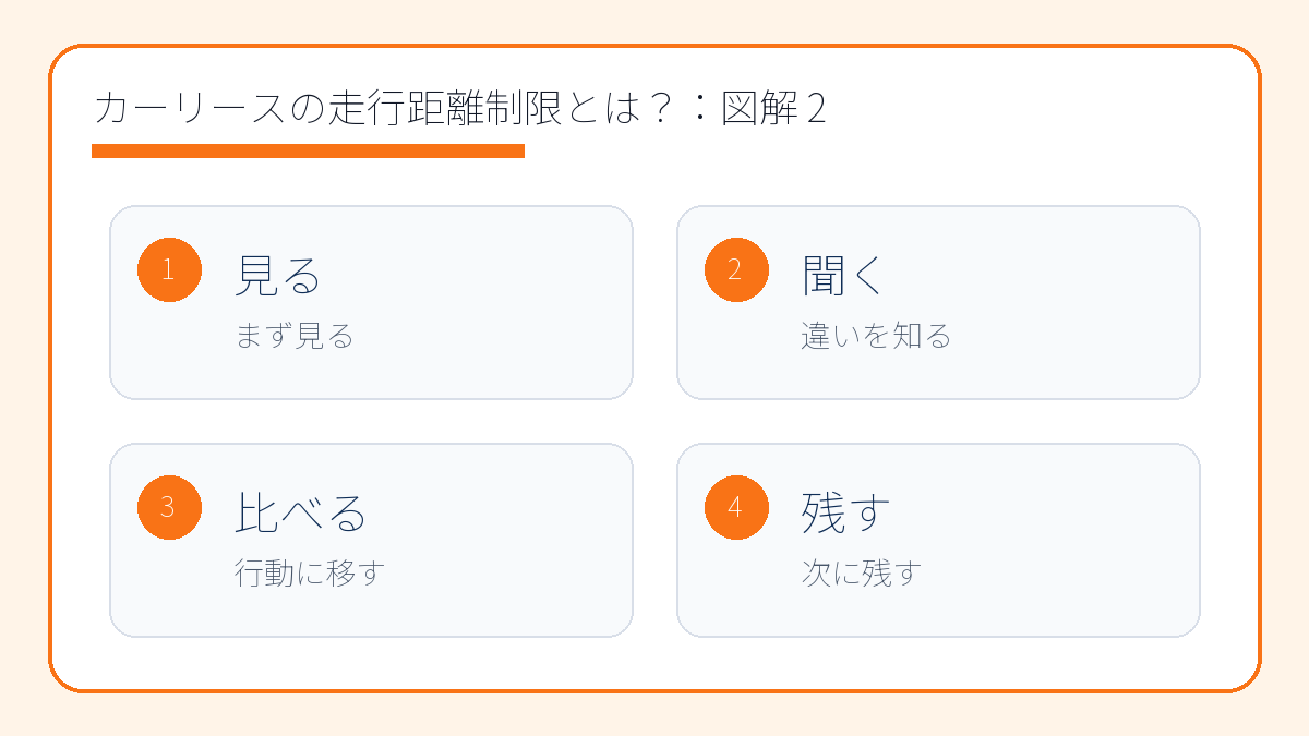 カーリースの走行距離制限とは？契約前に見るべきポイント