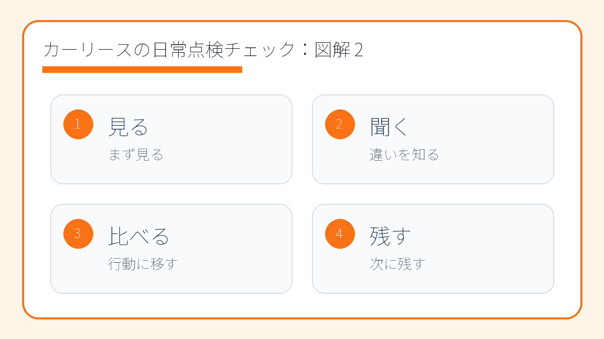カーリースの日常点検チェック｜返却前に慌てない車の見方