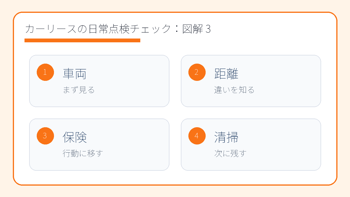 カーリースの日常点検チェック｜返却前に慌てない車の見方