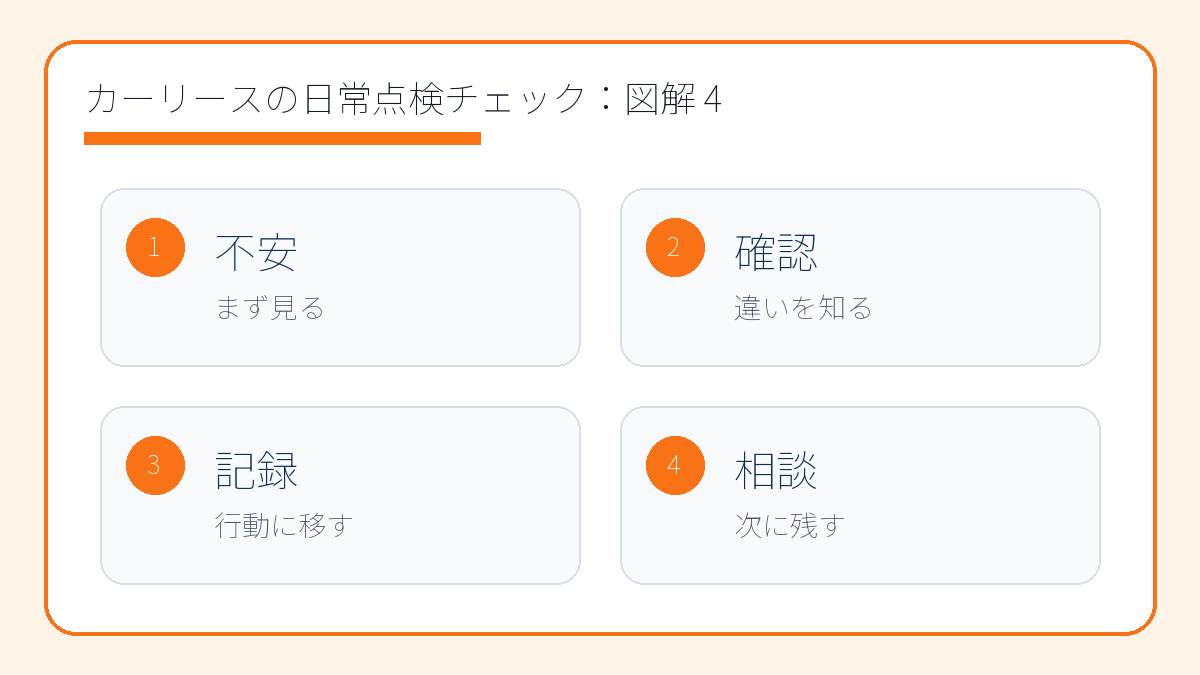 カーリースの日常点検チェック｜返却前に慌てない車の見方
