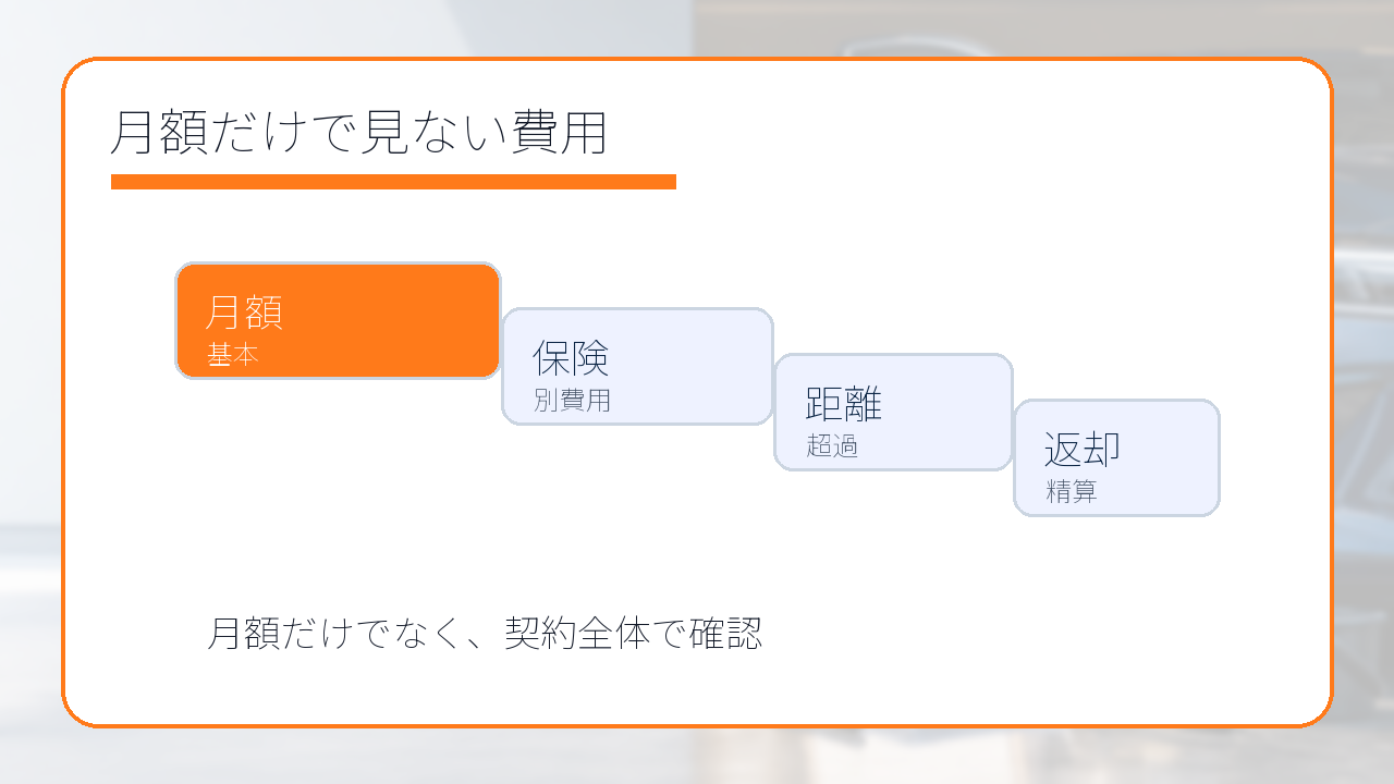 カーリース比較ランキングを見る前に｜契約前チェックと失敗しない見方