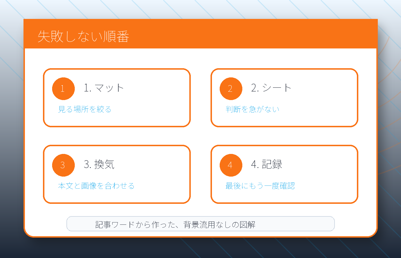 原因を分けて考える