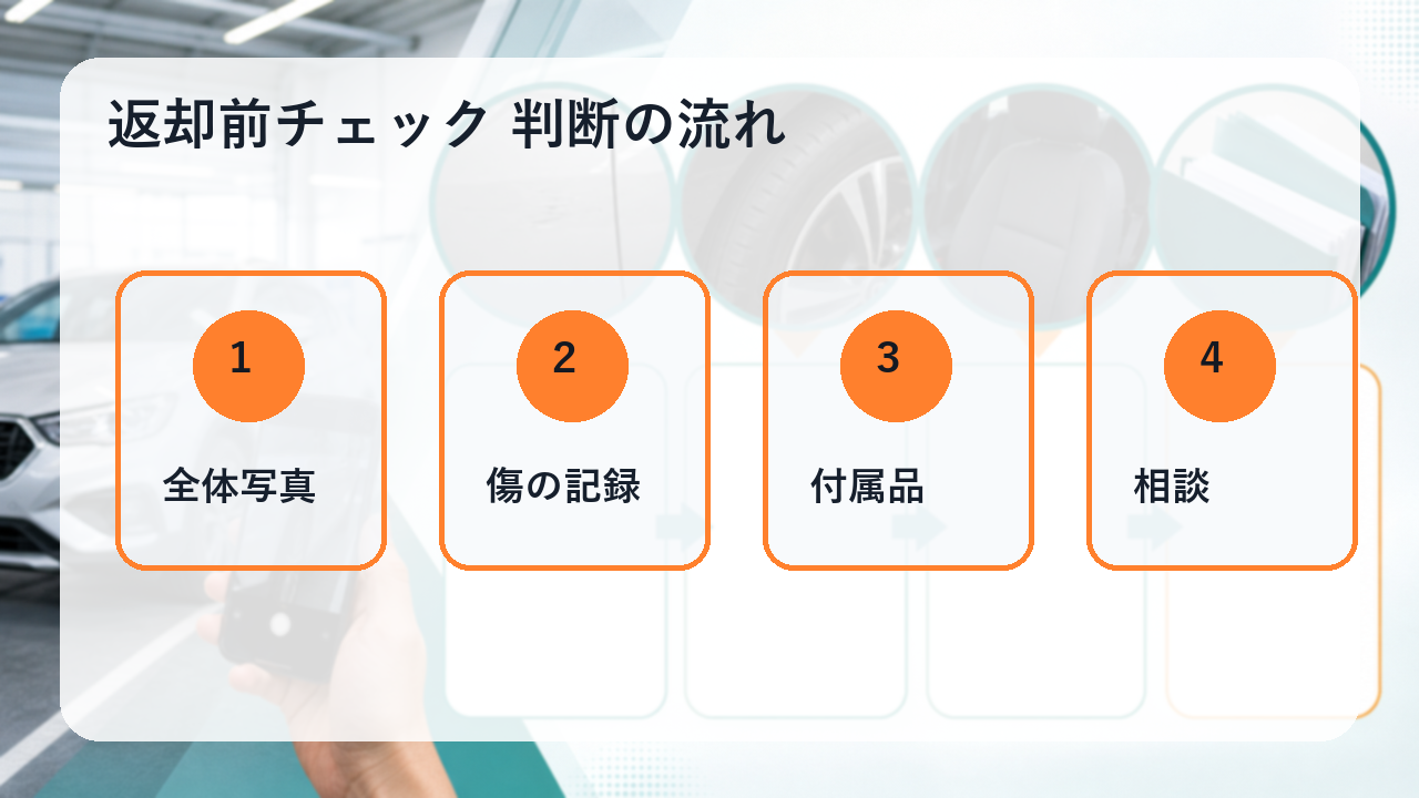 比較と見直しの図解