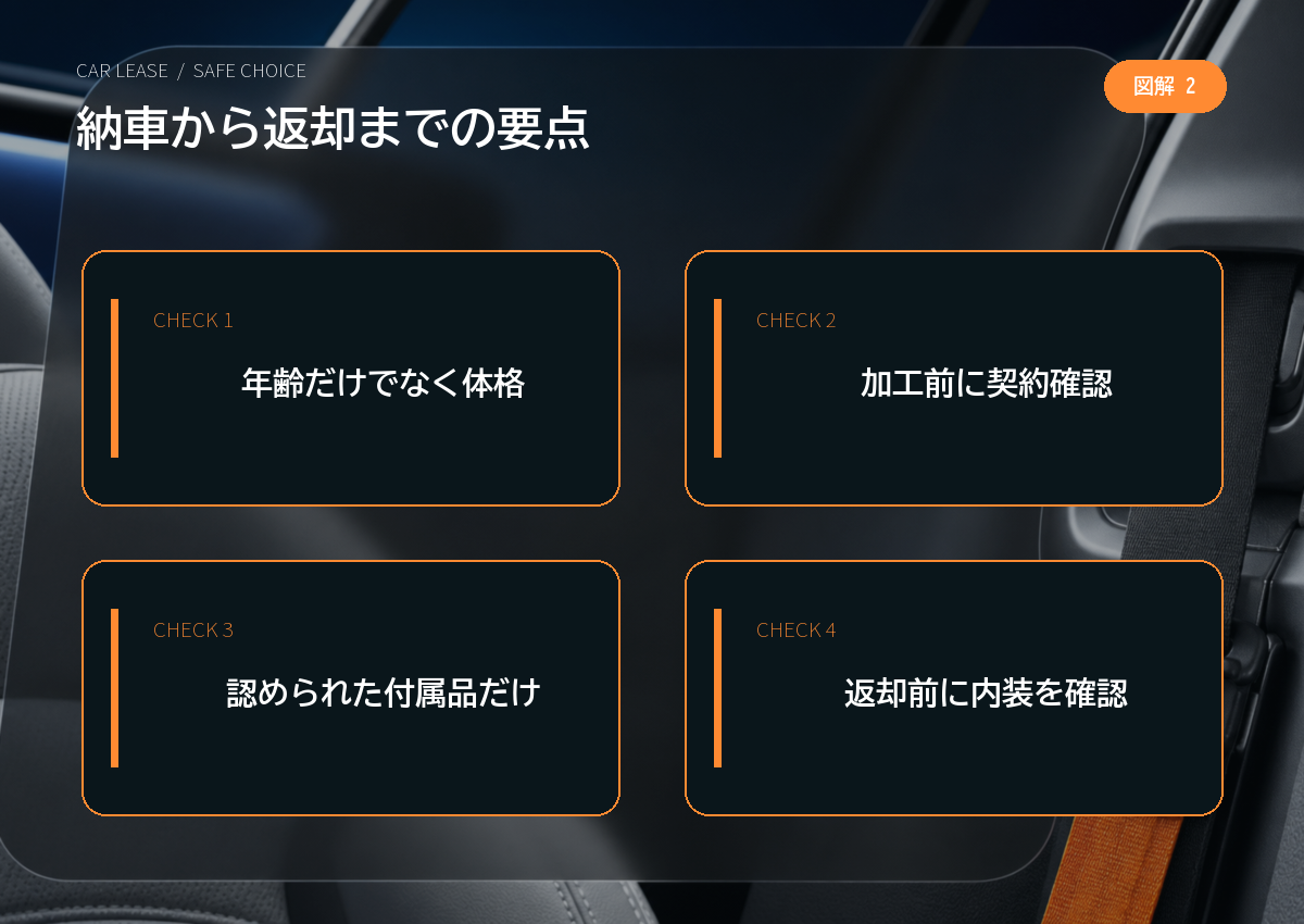 納車から返却までの要点