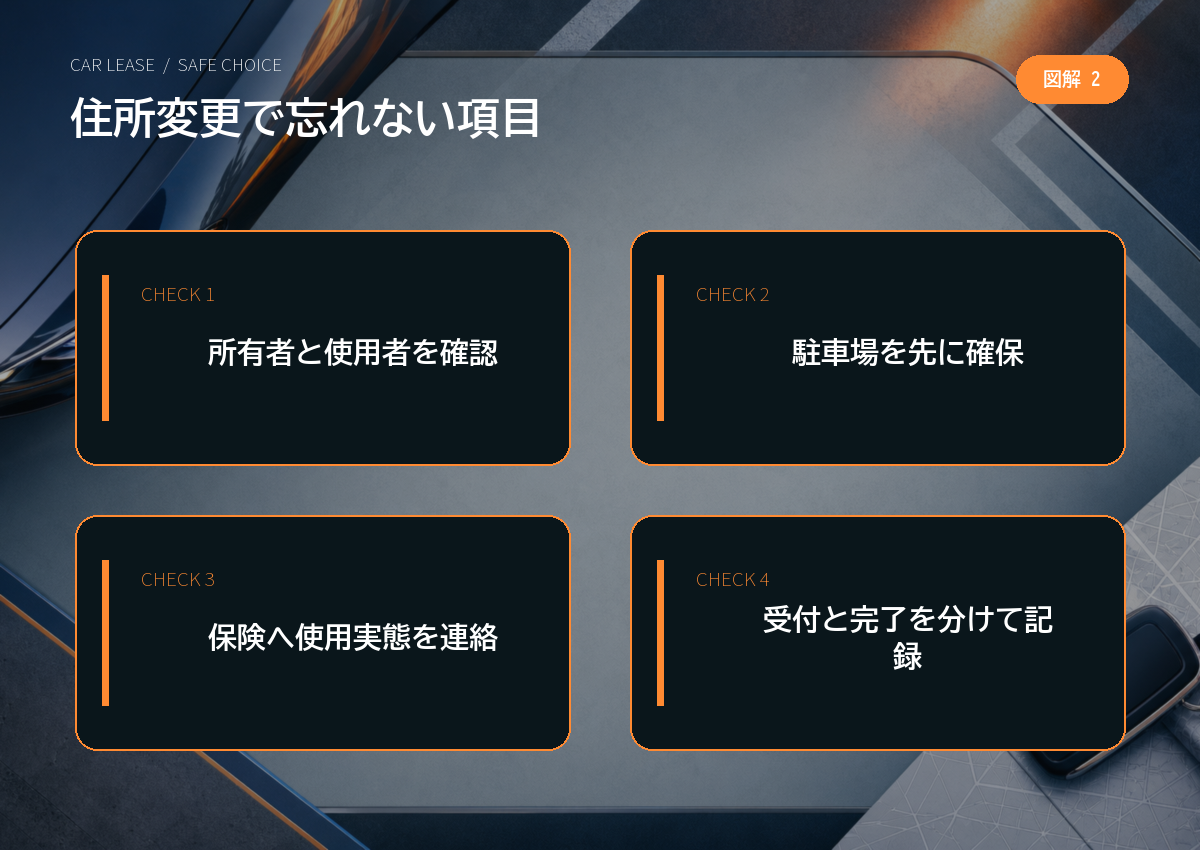 住所変更で忘れない項目