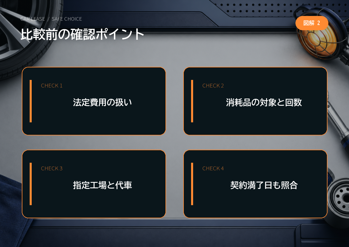 比較前の確認ポイント