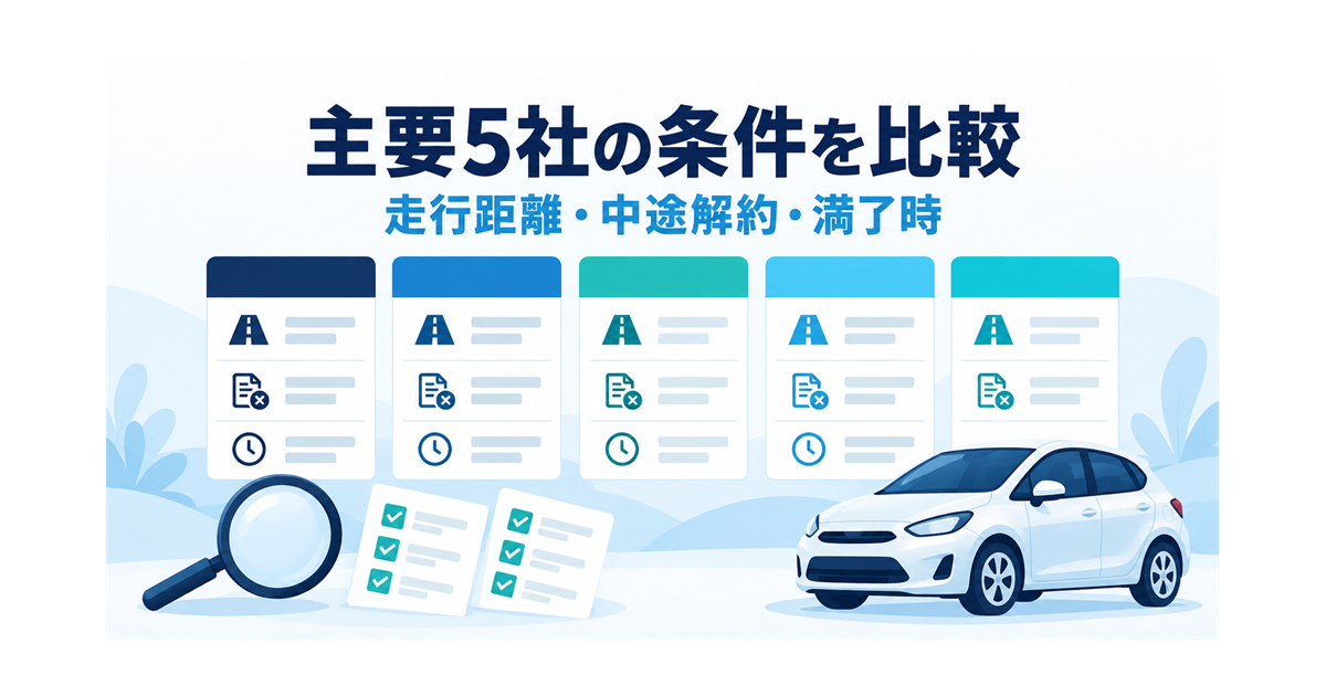 カーリース主要5社の公式条件を、走行距離・中途解約・満了時で比較するイメージ