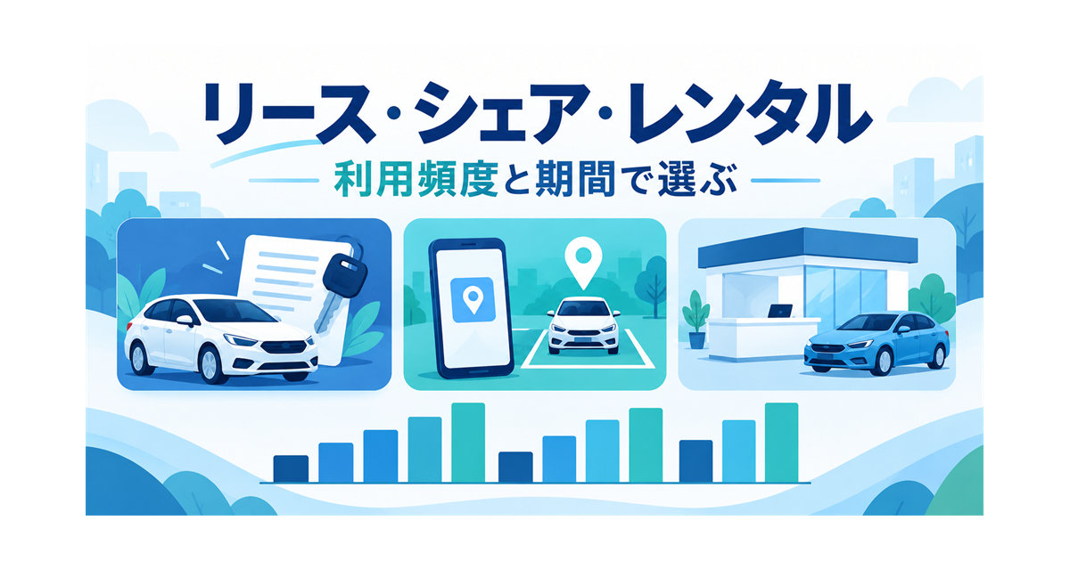 カーリース・カーシェア・レンタカーの違いを、利用頻度と期間で選ぶ考え方のイメージ