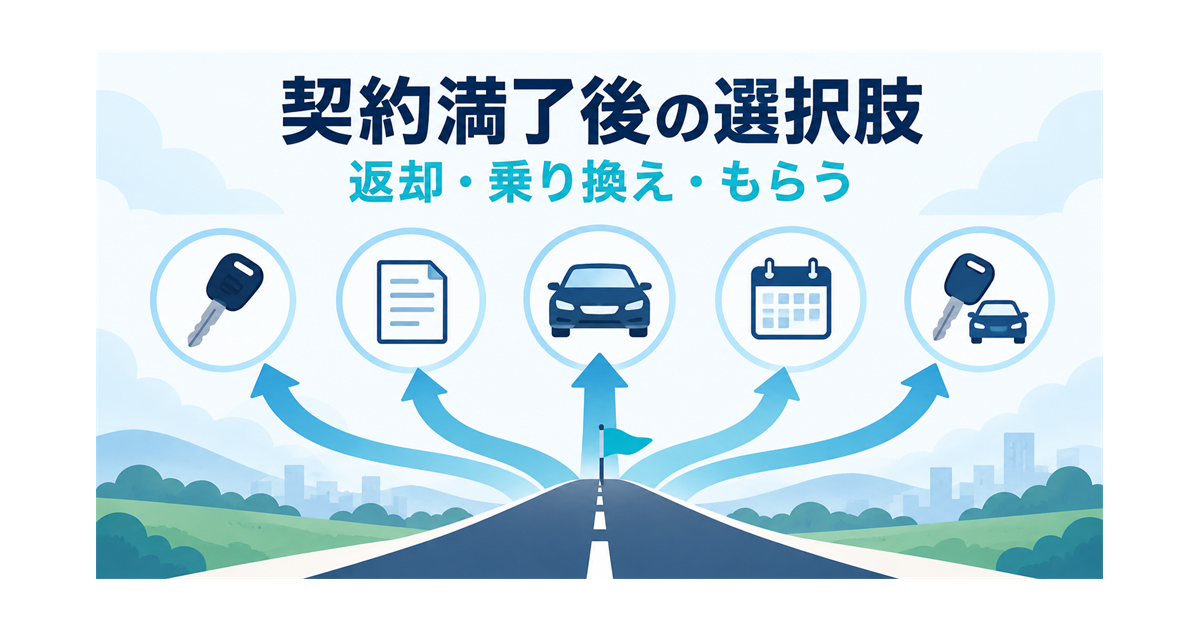 カーリースの契約満了後の選択肢（返却・再リース・乗り換え・買取・もらう）を示すイラスト